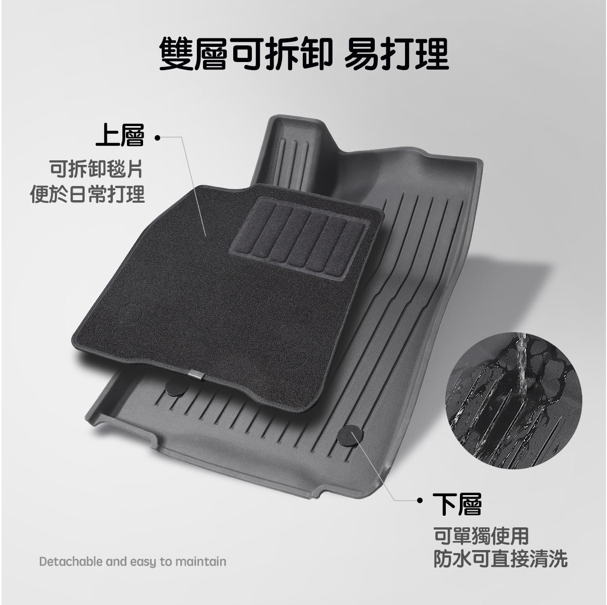 TPARTS 煥新版Model 3 Highland / 煥新版Model Y Juniper 雙層腳踏墊