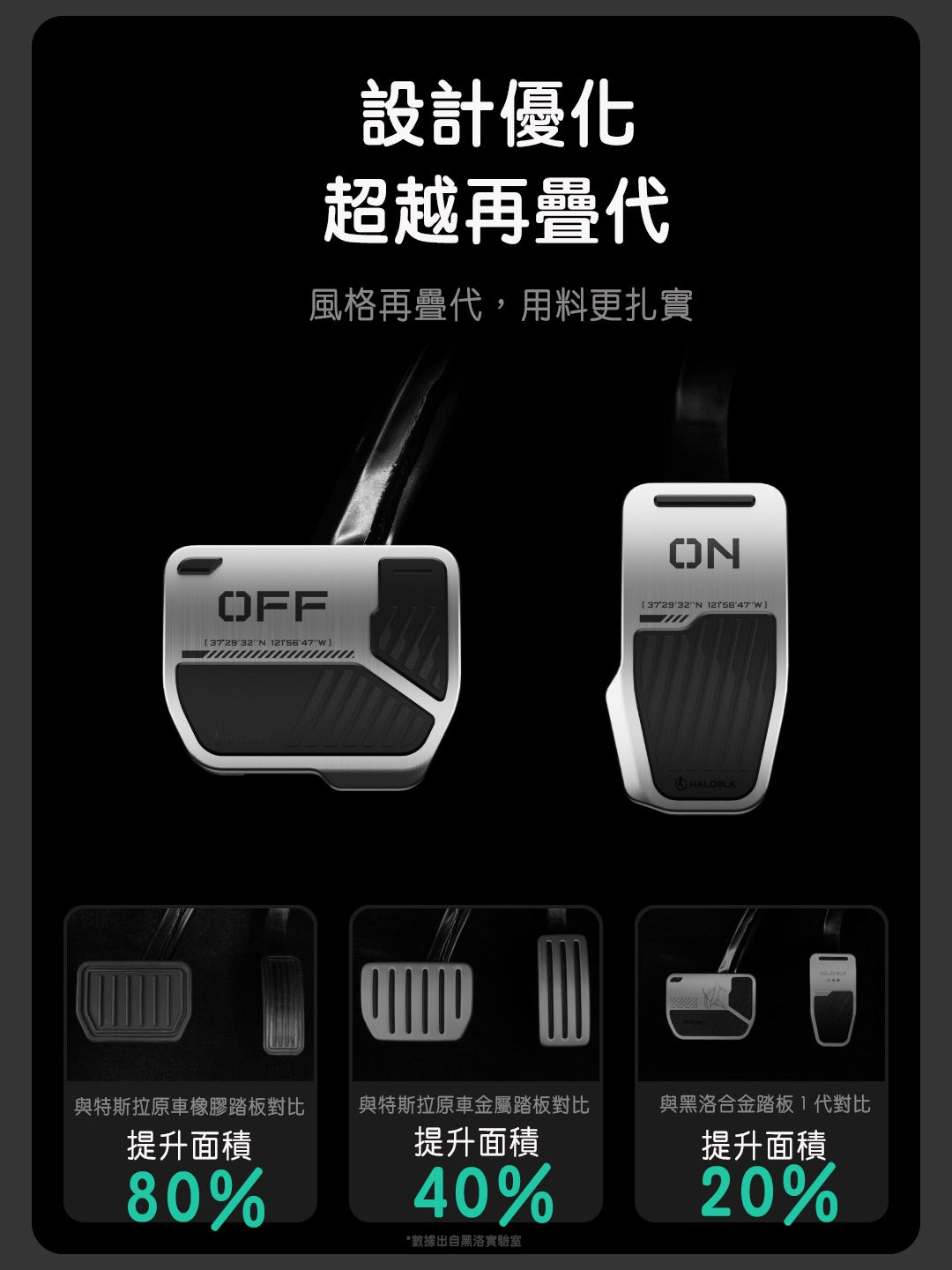 HALOBLK 黑洛 Model 3/Y/S/X/煥新版3/煥新版Y 全新第二代鋁合金踏板