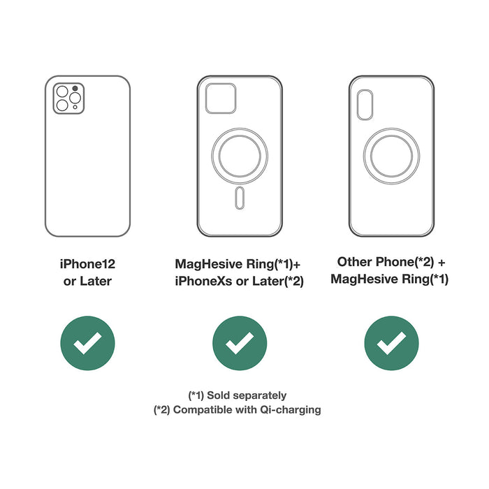 MODUFY Rear MagSafe Charger for Tesla Model3 & ModelY